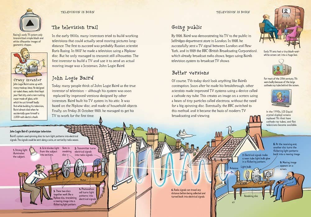 Story Of Inventions