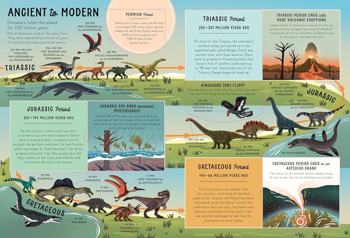 Ultimate Lift the Flap Encyclopedia of Dinosaurs