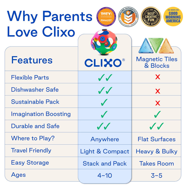 Clixo Tiny & Mighty
