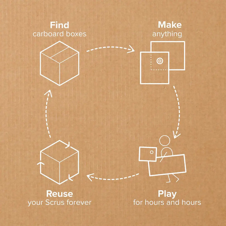 Discover Makedo Cardboard Construction Kit