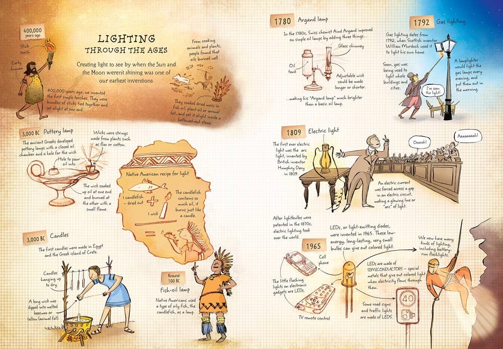 Story Of Inventions